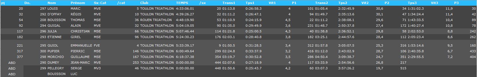 resultats_l_salagou